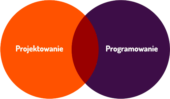 programowanie projektowanie projekty stron www